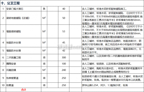 公卫装修预算表