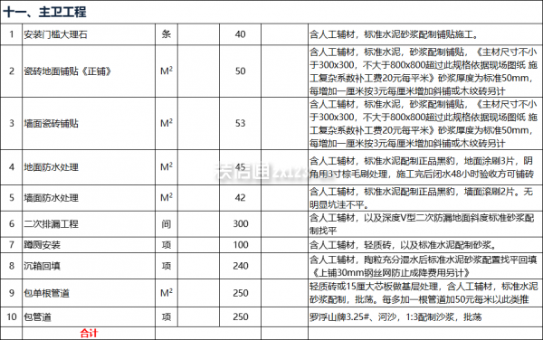 主卫工程预算表