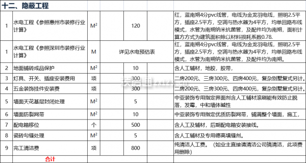 隐蔽工程预算表