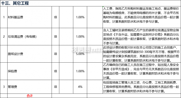 其它工程预算表