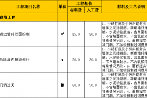 2013家庭装修报价表