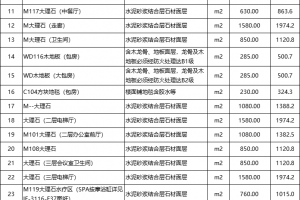 酒店装修预算报价安排