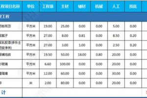 办公室装修大概多少钱