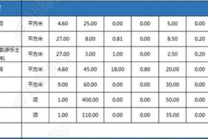 装修报价表需要多少钱