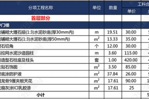 别墅装修的费用