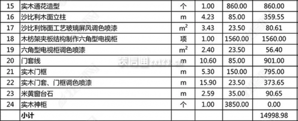 餐廳裝修預(yù)算