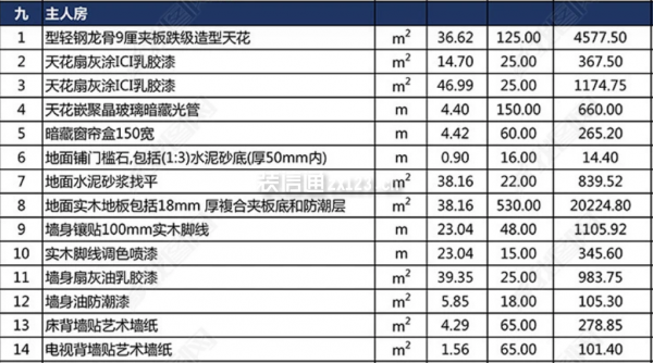 主人房裝修預(yù)算