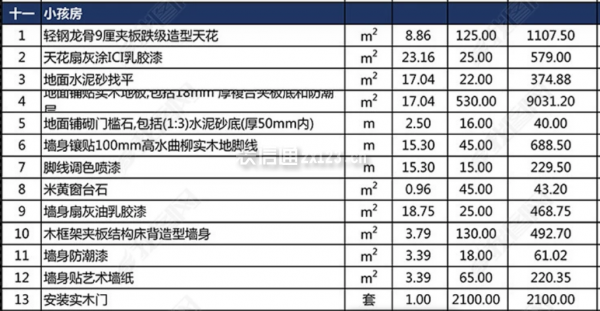 小孩房裝修預(yù)算