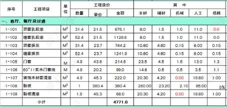 客廳、餐廳及過(guò)道