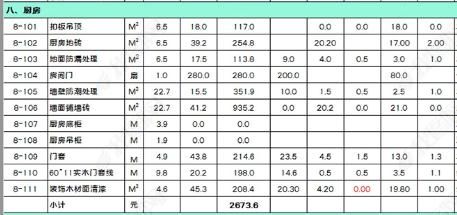 廚房裝修報(bào)價(jià)