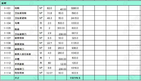 主材部分預(yù)算