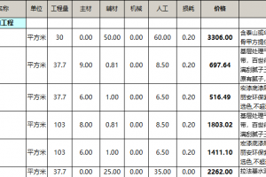 108平的房子装修预算