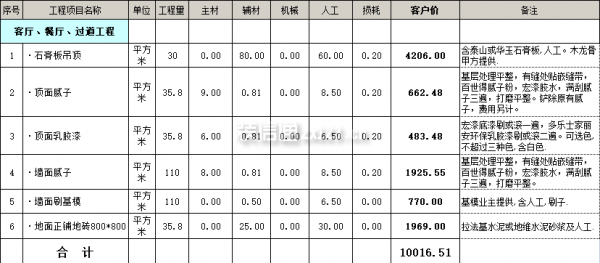 過道裝修報價