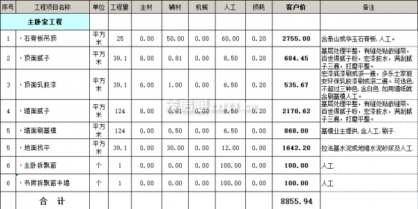 主臥室裝修報價