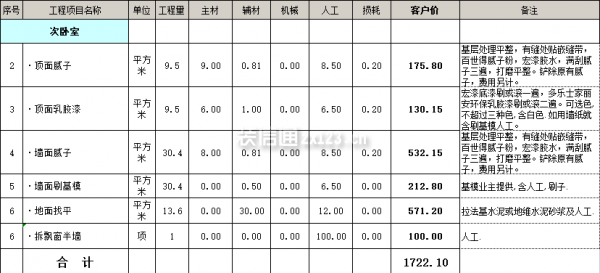 次臥裝修報價