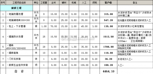廚房裝修報價
