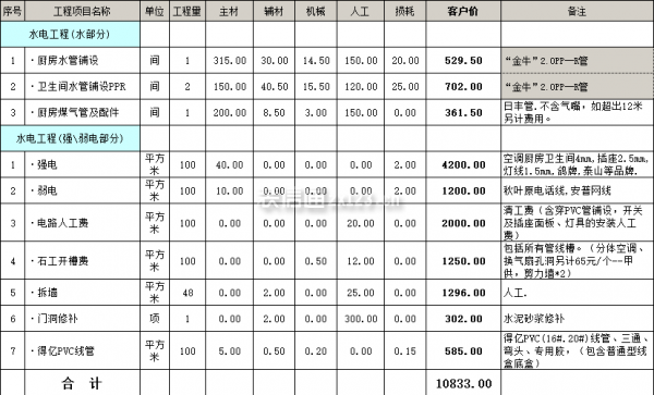水電裝修報價