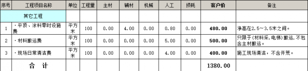 其他裝修報價
