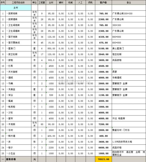 主材裝修價格