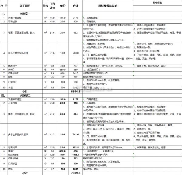 次臥裝修報價表