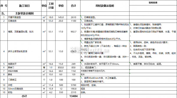 主臥裝修報價表