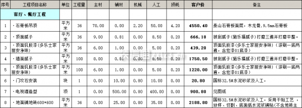 餐廳工程裝修價(jià)格