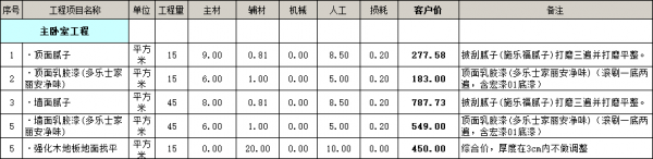 主臥室工程裝修價(jià)格