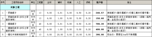 次臥工程裝修價(jià)格