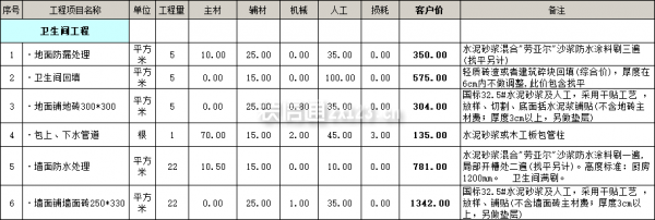 衛(wèi)生間工程裝修價(jià)格