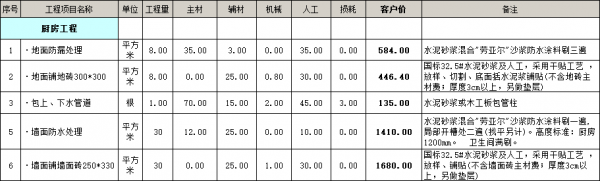 廚房工程裝修價(jià)格