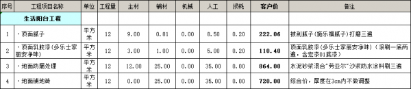 生活陽臺(tái)裝修價(jià)格