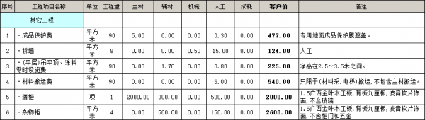 其它工程裝修價(jià)格