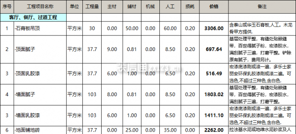 過道裝修報(bào)價(jià)