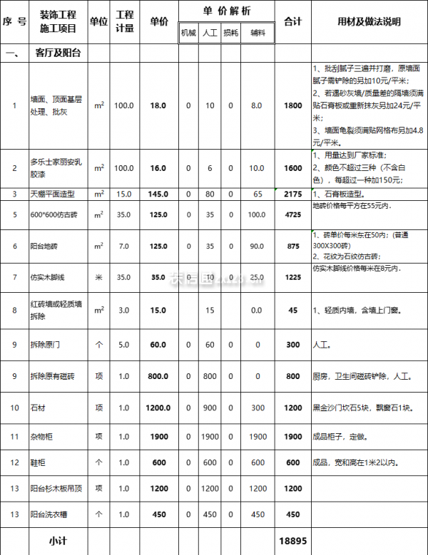 陽臺裝修報價表