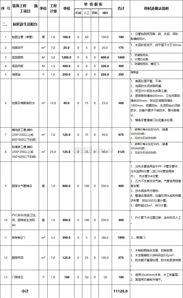 生活陽臺裝修報價