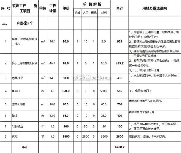 次臥室裝修報價表
