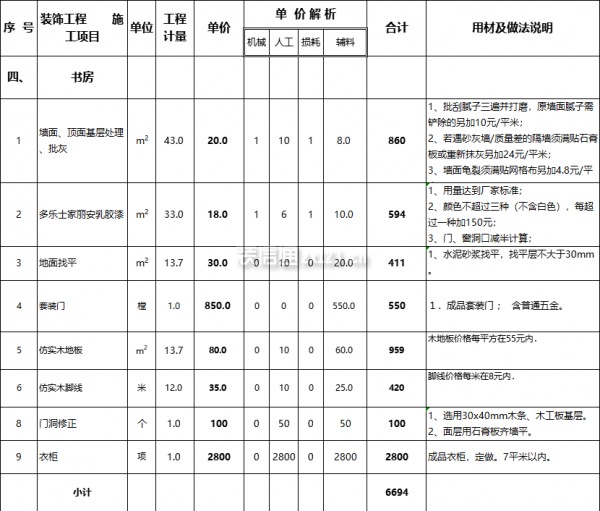 書房裝修報價表