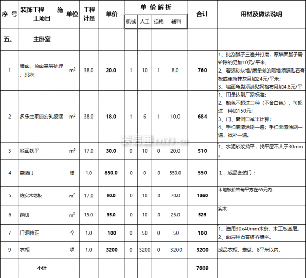主臥室裝修報價表