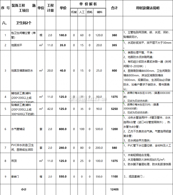 衛生間裝修報價表