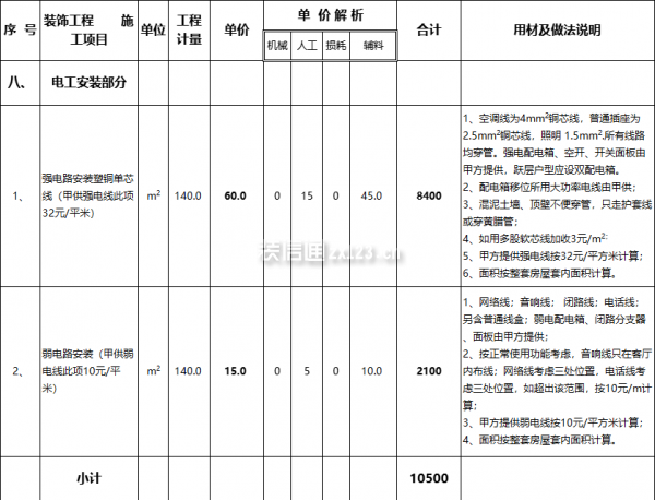 電工安裝裝修報價