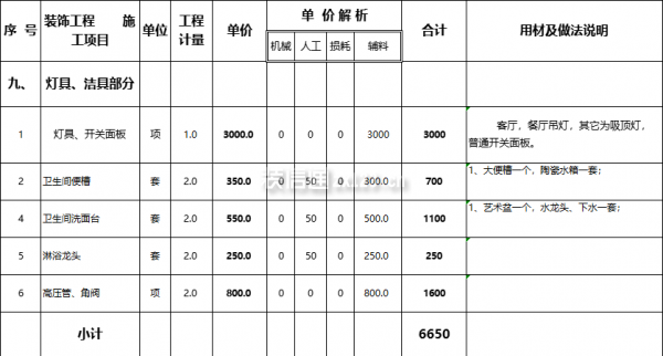 潔具部分裝修報價表