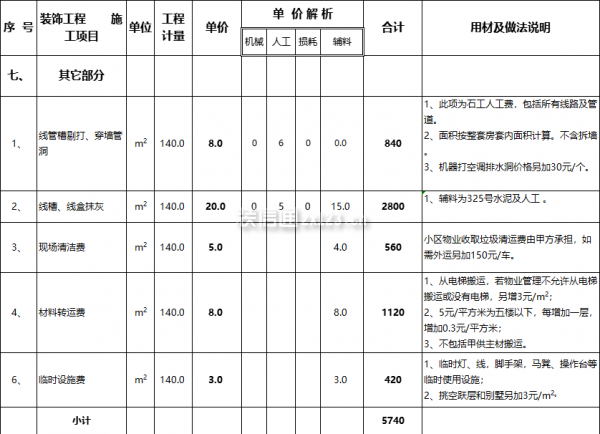 其它部分裝修報價表