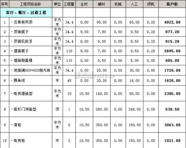 過(guò)道裝修報(bào)價(jià)