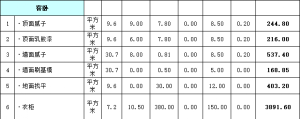 客臥裝修報(bào)價(jià)