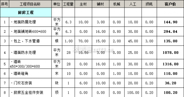 廚房裝修報(bào)價(jià)