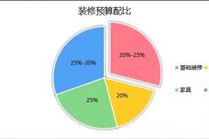 100平方婚房如何装修