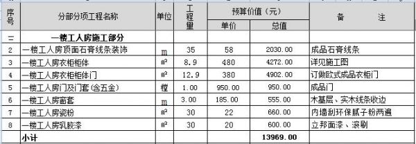 臥室裝修費用