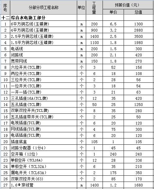 水電工程及其他費用