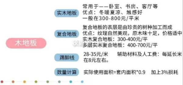 成都地面材料报价