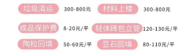 成都其他费用报价